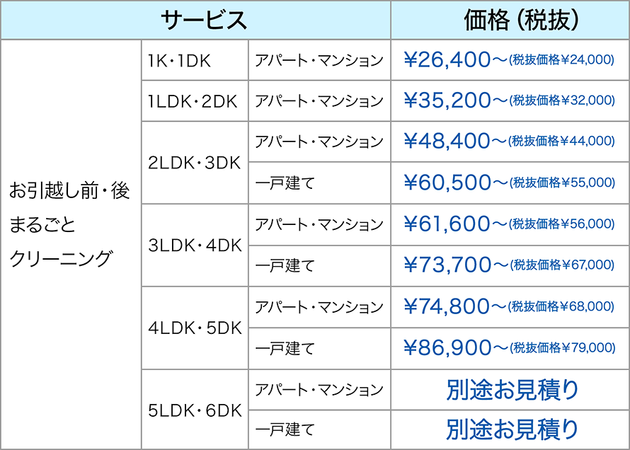 部屋タイプ別価格表